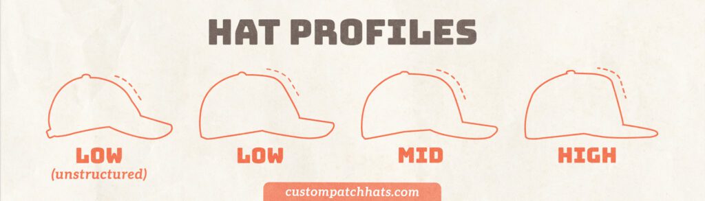 Hat Profiles Drawing Illustration Crown Height Comparison Banner