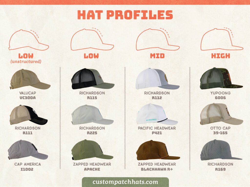 Cap Profile Infograph Popular Styles For Patch Hats